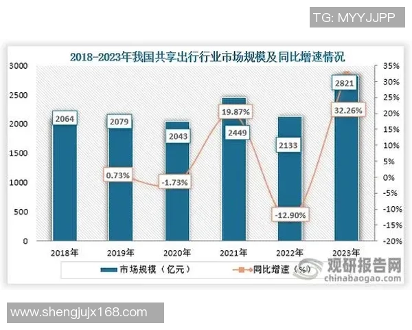 MFS拉与巴斯顺达的市场竞争分析与发展前景探讨